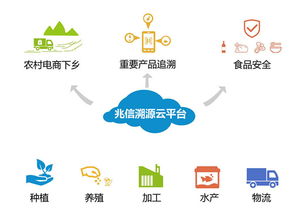 酒類二維碼防僞溯源功能具備哪些優勢