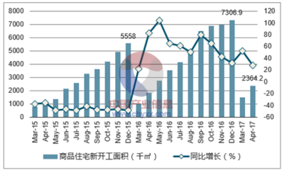 2017年石家莊市房地産行業發展現狀及價格走勢分析【圖】_中國産業信息網